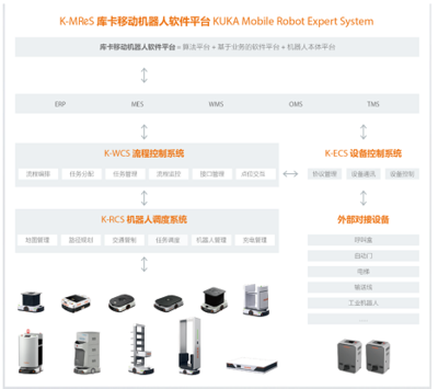 從1到N，這個(gè)通信技術(shù)秘密武器你必須擁有！