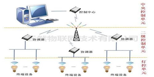 倉庫管理系統計算機化系統驗證與計算機系統服務
