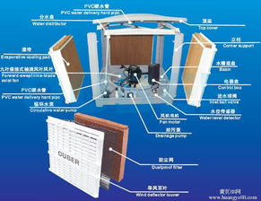 食品加工廠夏季車間高效降溫系統方案與實施要點